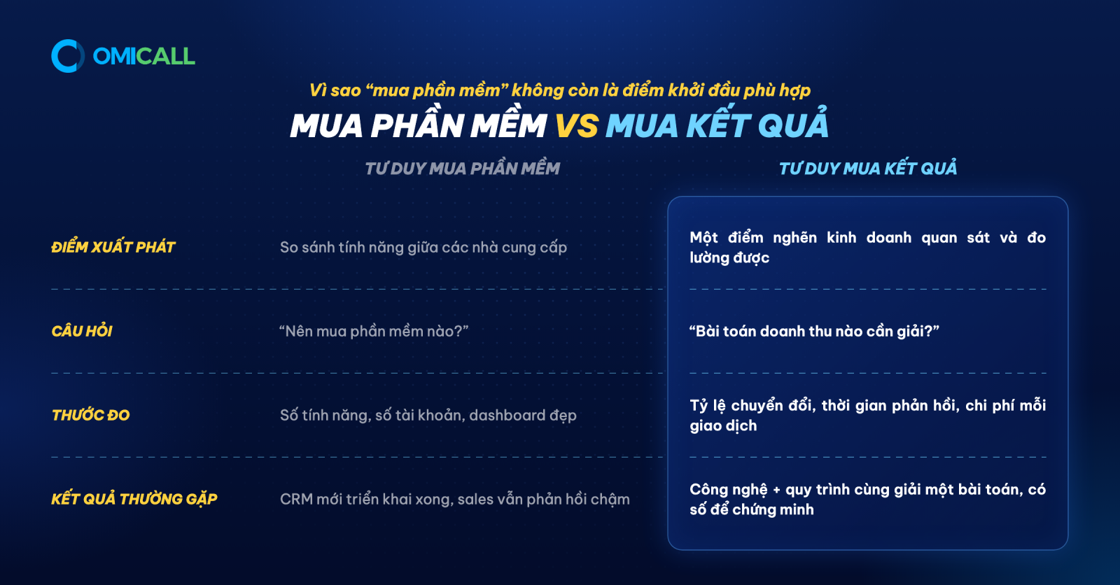 TỪ “MUA PHẦN MỀM” SANG “MUA KẾT QUẢ”: TƯ DUY ĐẦU TƯ CÔNG NGHỆ CHO NĂM 2027