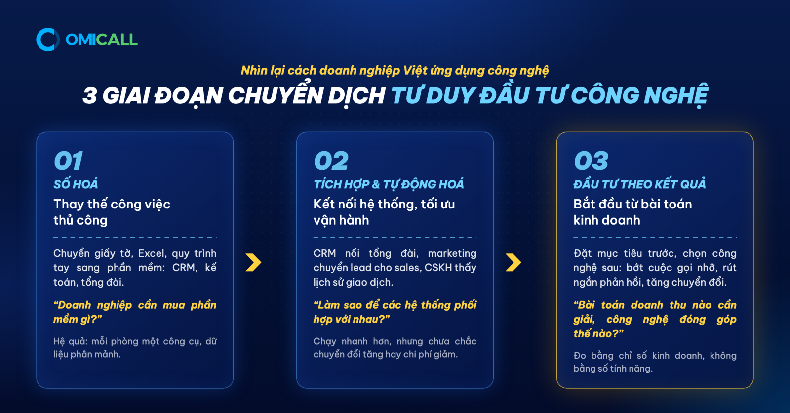 TỪ “MUA PHẦN MỀM” SANG “MUA KẾT QUẢ”: TƯ DUY ĐẦU TƯ CÔNG NGHỆ CHO NĂM 2027