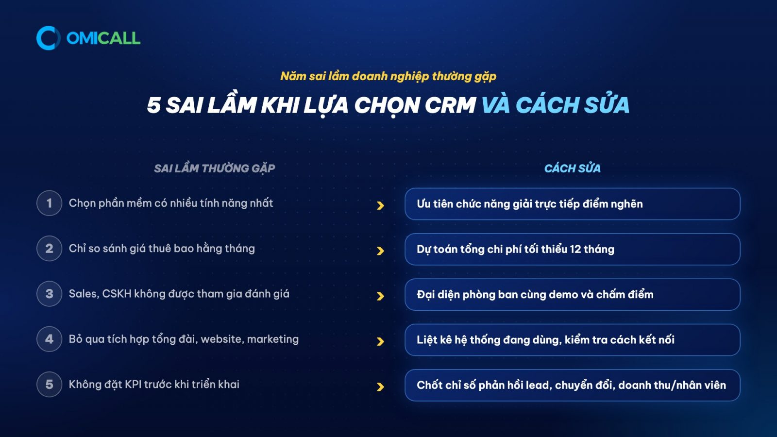 5 sai lầm khi lựa chọn phần mềm CRM và cách sửa