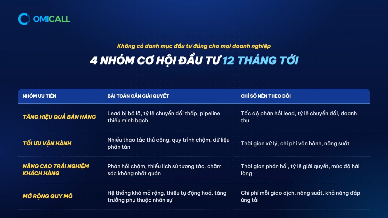 4 nhóm cơ hội đầu tư công nghệ trong 12 tháng tới và chỉ số nên theo dõi