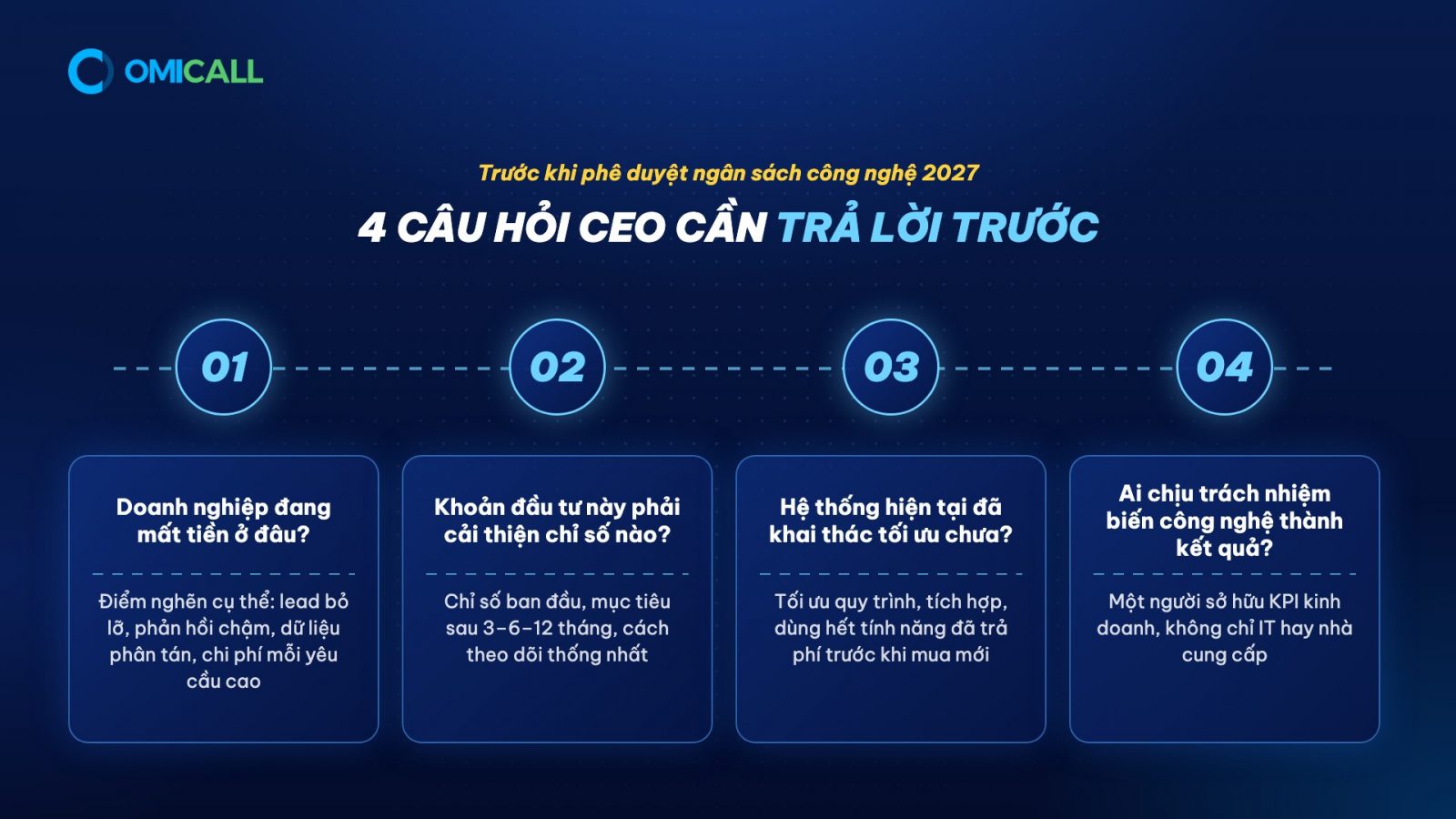 4 câu hỏi CEO cần trả lời trước khi phê duyệt ngân sách công nghệ 2027