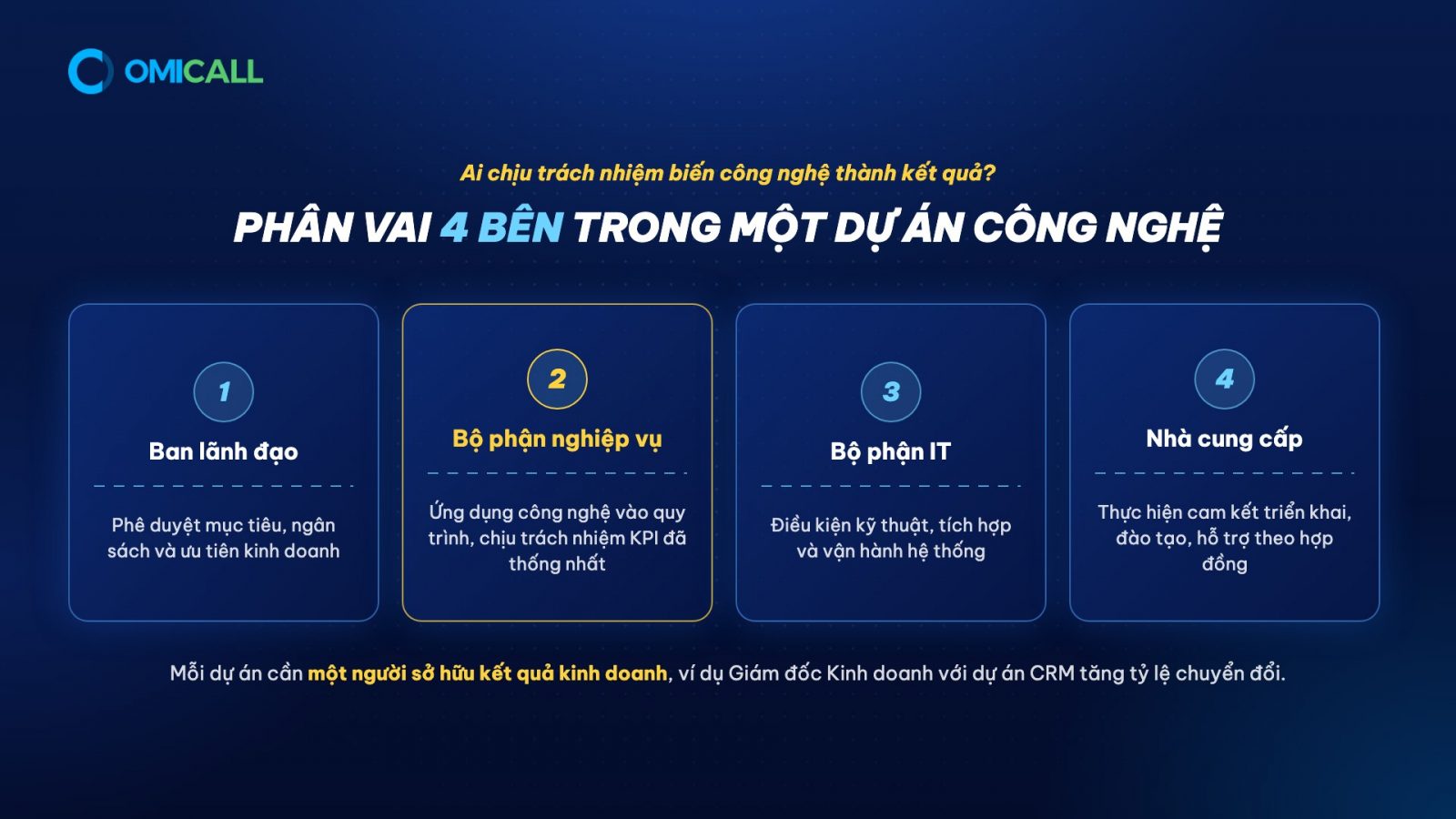 Phân vai 4 bên trong một dự án công nghệ: ban lãnh đạo, nghiệp vụ, IT, nhà cung cấp