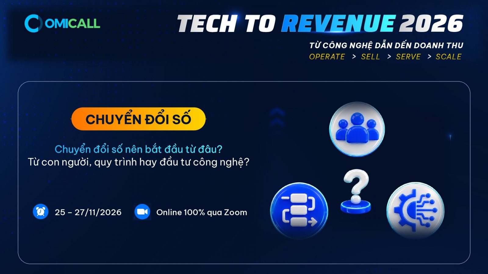 bảng tự đánh giá mức độ chuyển đổi số doanh nghiệp