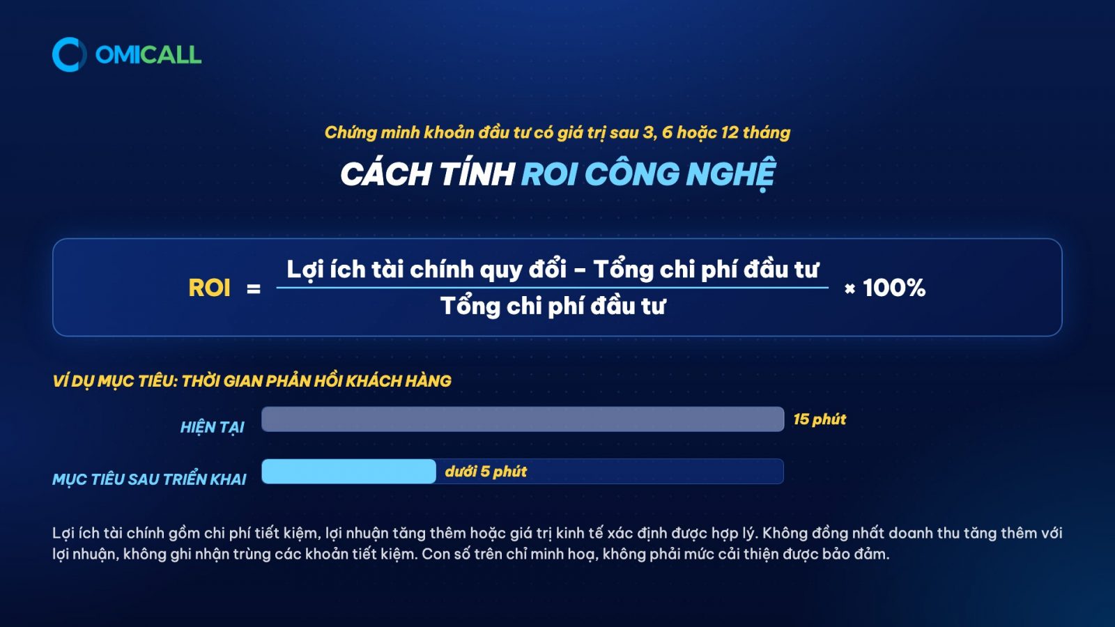 Công thức tính ROI công nghệ và ví dụ mục tiêu giảm thời gian phản hồi khách hàng