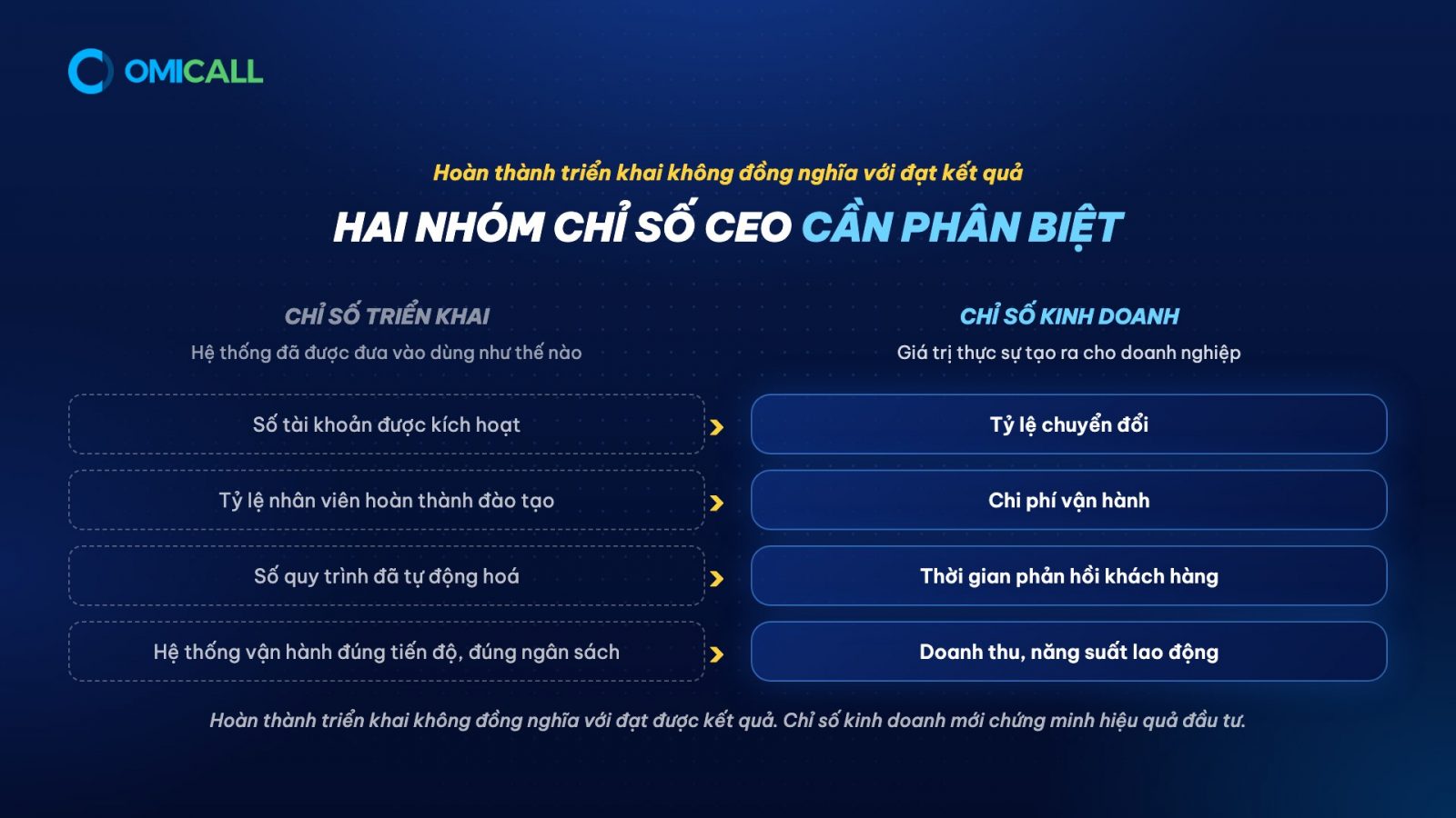 Hai nhóm chỉ số CEO cần phân biệt: chỉ số triển khai và chỉ số kinh doanh